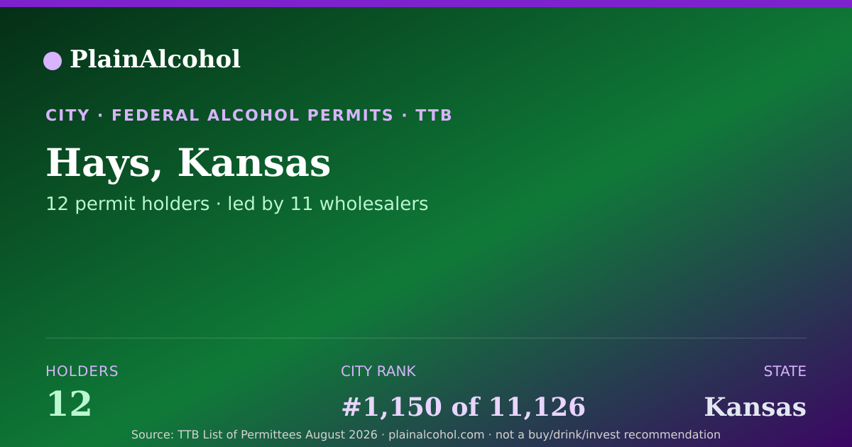 Shareable card for Hays, Kansas - 12 Alcohol Permit Holders