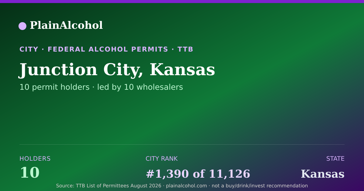 Shareable card for Junction City, Kansas - 10 Alcohol Permit Holders