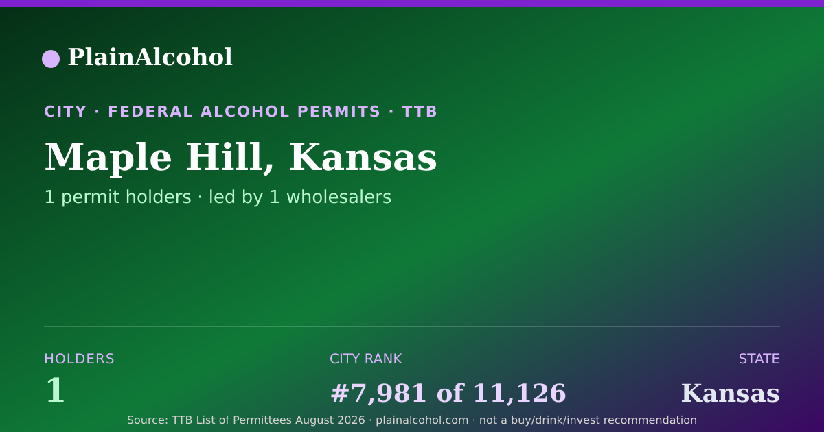 Shareable card for Maple Hill, Kansas - 1 Alcohol Permit Holders
