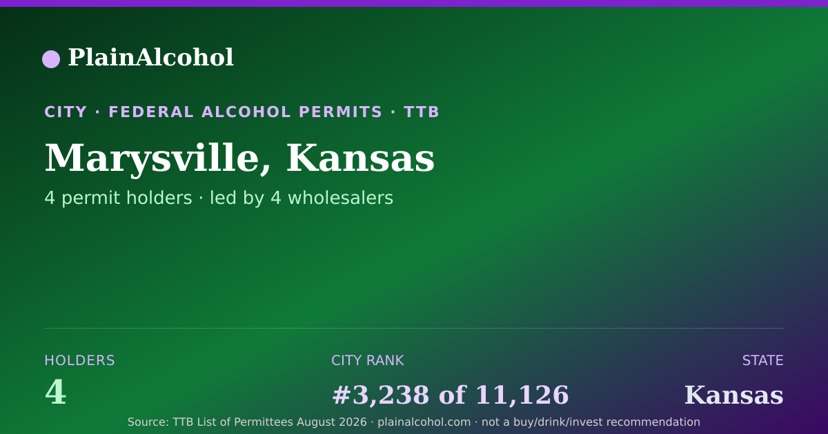 Shareable card for Marysville, Kansas - 4 Alcohol Permit Holders