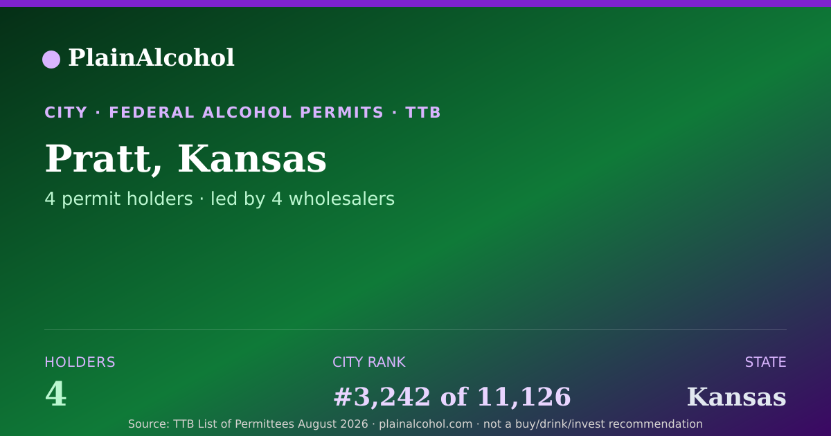 Shareable card for Pratt, Kansas - 4 Alcohol Permit Holders
