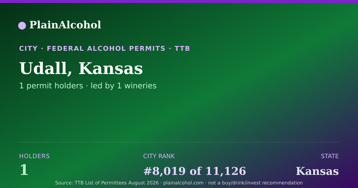 Shareable card for Udall, Kansas - 1 Alcohol Permit Holders