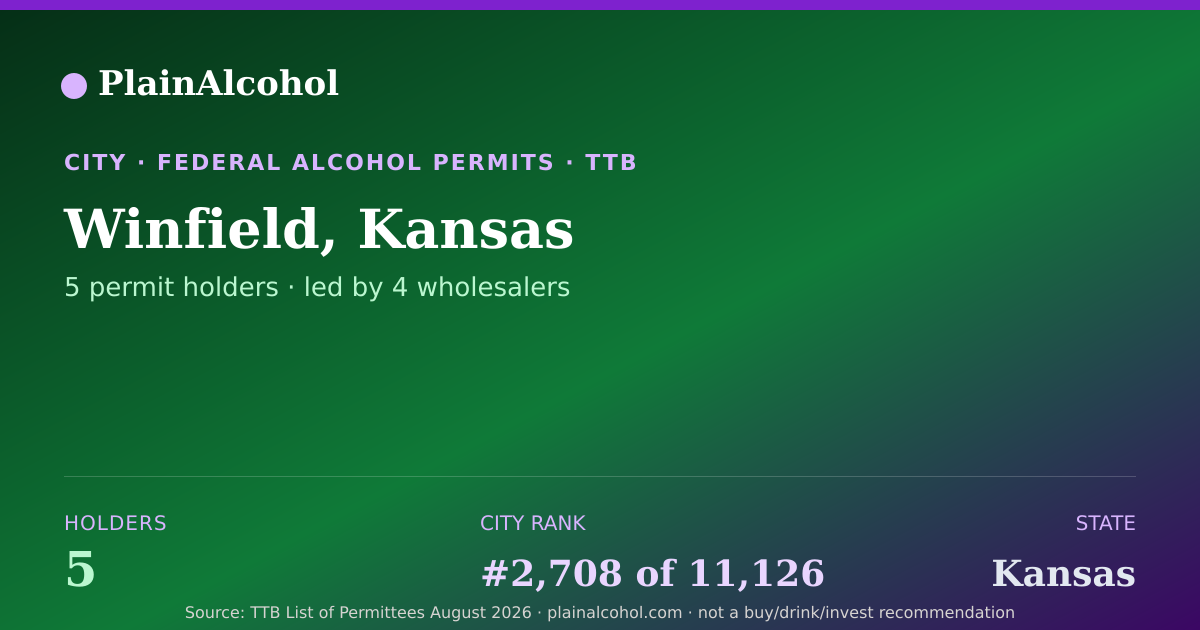 Shareable card for Winfield, Kansas - 5 Alcohol Permit Holders