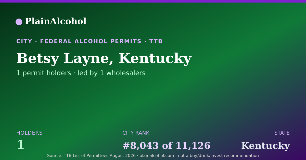 Shareable card for Betsy Layne, Kentucky - 1 Alcohol Permit Holders