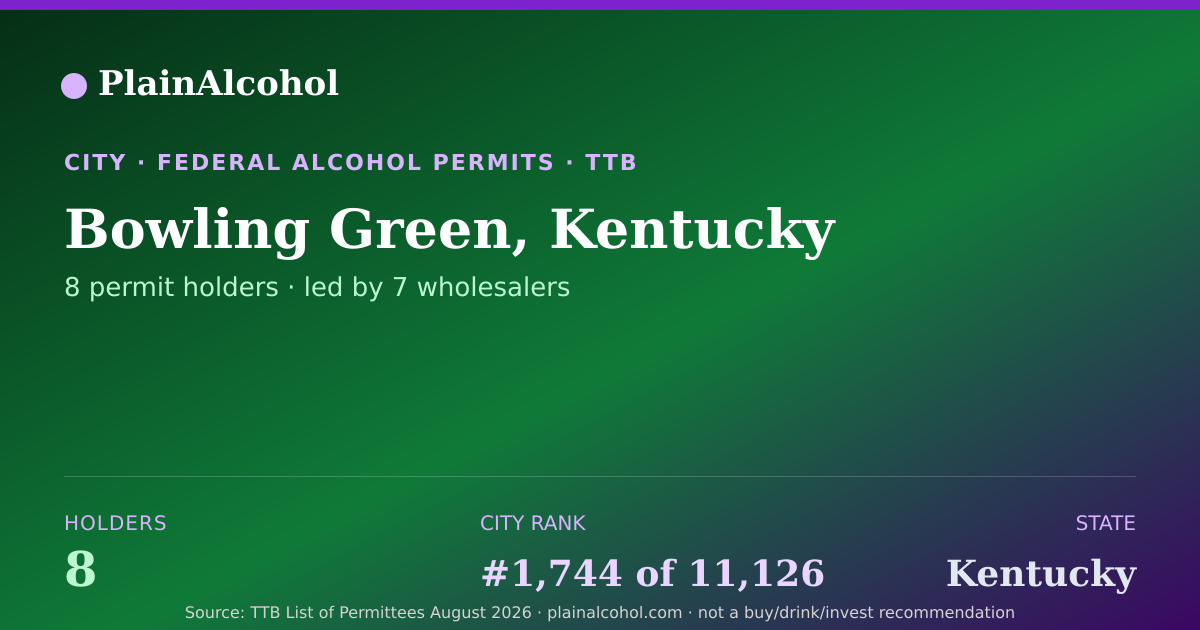 Shareable card for Bowling Green, Kentucky - 8 Alcohol Permit Holders