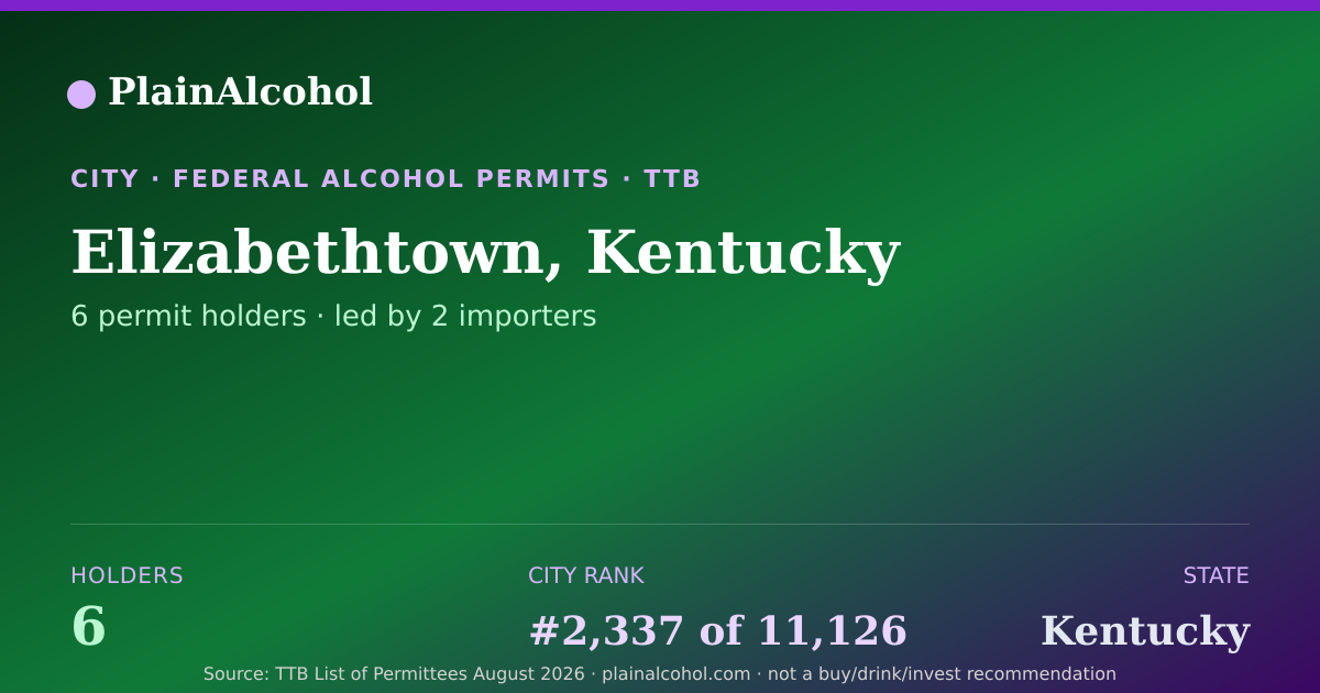 Shareable card for Elizabethtown, Kentucky - 6 Alcohol Permit Holders