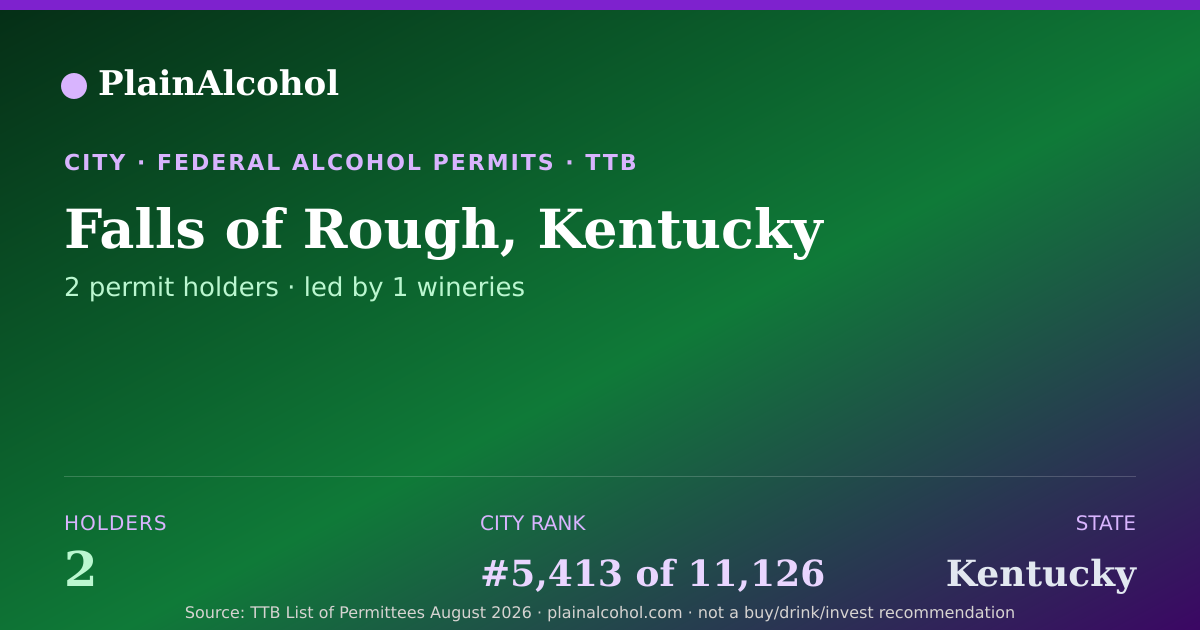 Shareable card for Falls of Rough, Kentucky - 2 Alcohol Permit Holders