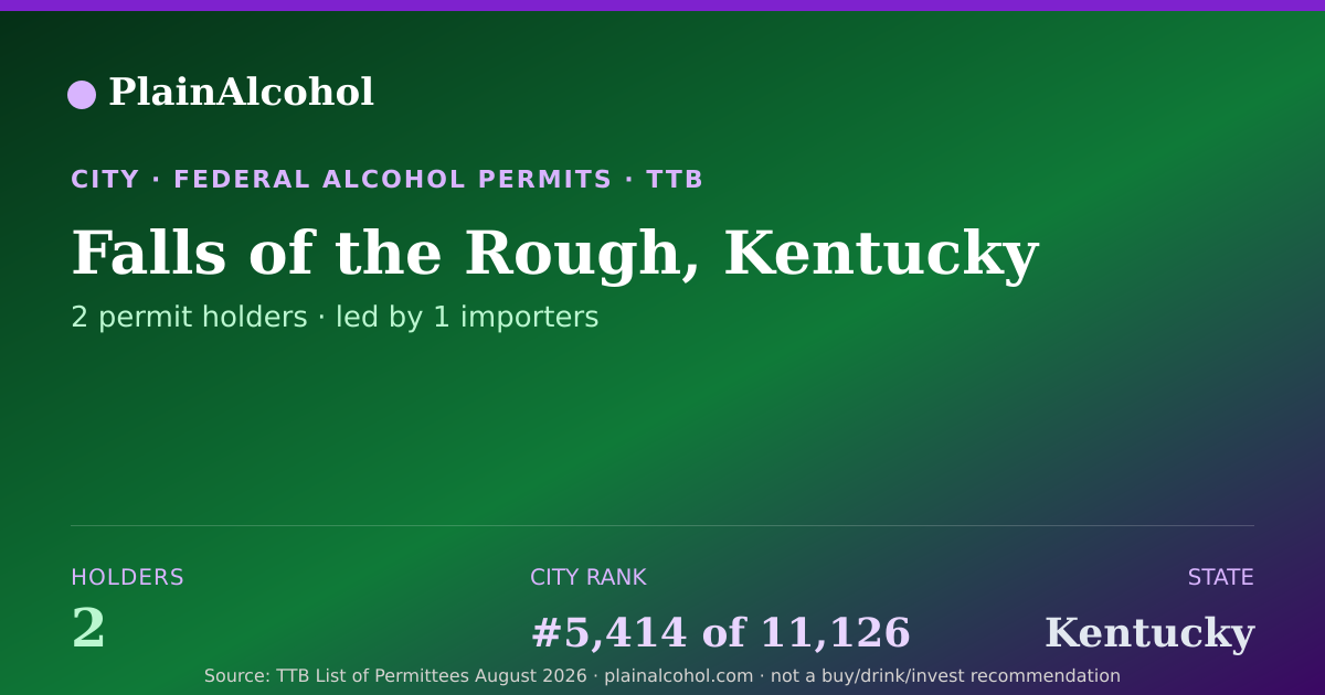 Shareable card for Falls of the Rough, Kentucky - 2 Alcohol Permit Holders