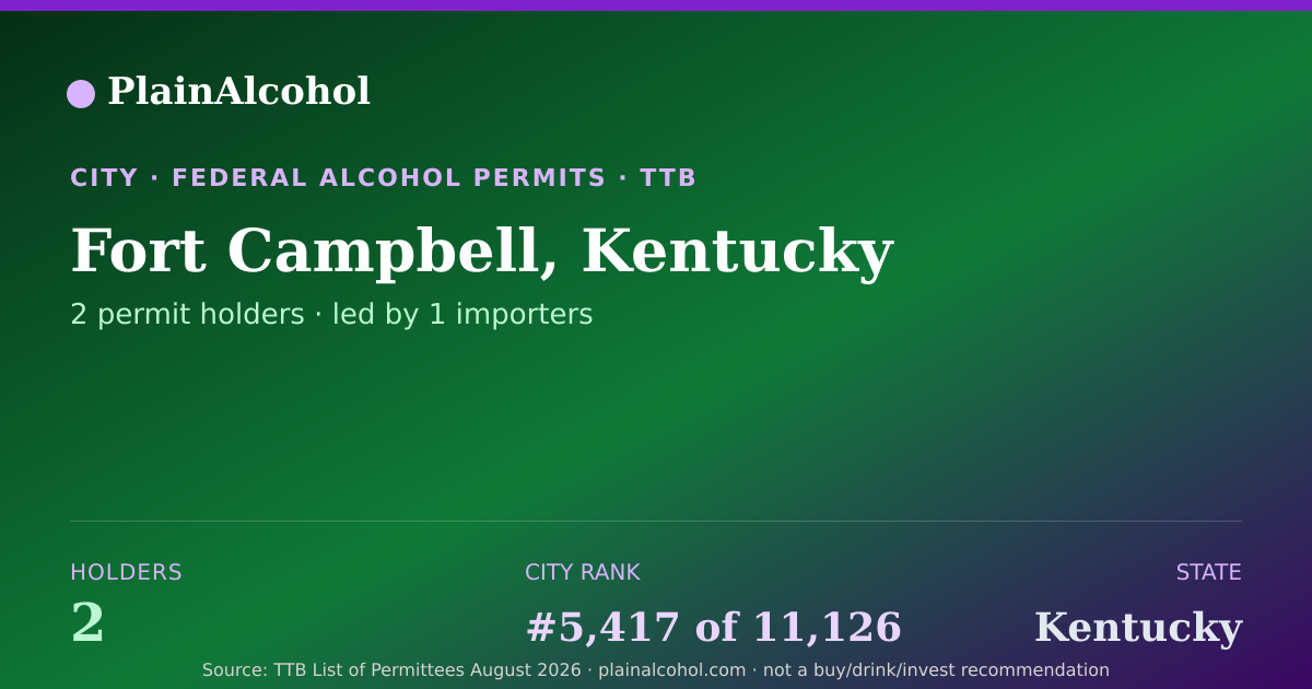 Shareable card for Fort Campbell, Kentucky - 2 Alcohol Permit Holders