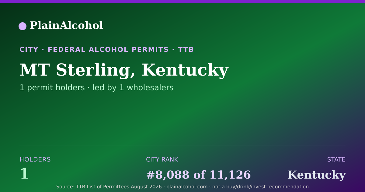 Shareable card for MT Sterling, Kentucky - 1 Alcohol Permit Holders