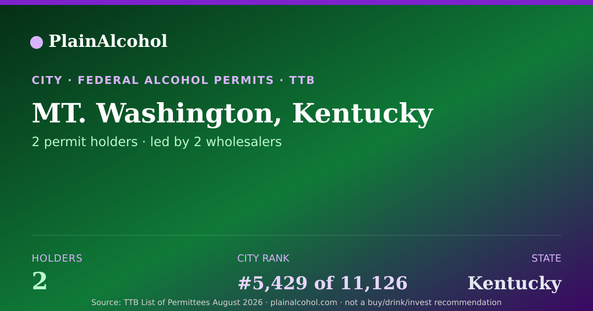 Shareable card for MT. Washington, Kentucky - 2 Alcohol Permit Holders