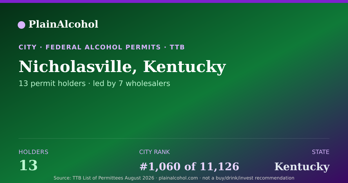 Shareable card for Nicholasville, Kentucky - 13 Alcohol Permit Holders