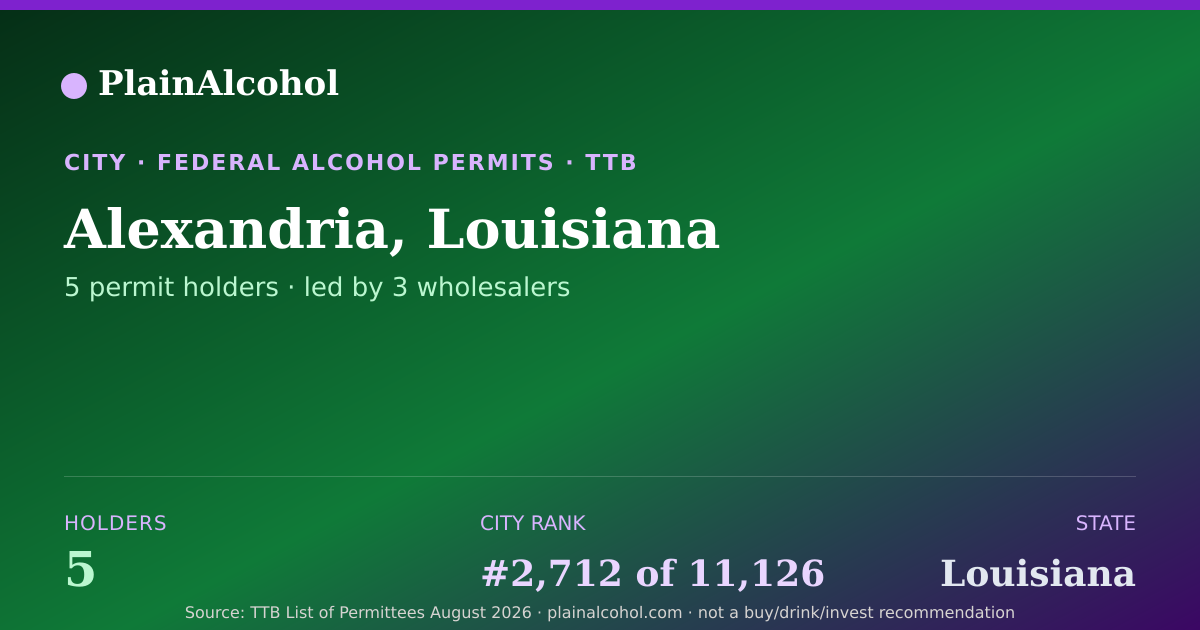 Shareable card for Alexandria, Louisiana - 5 Alcohol Permit Holders