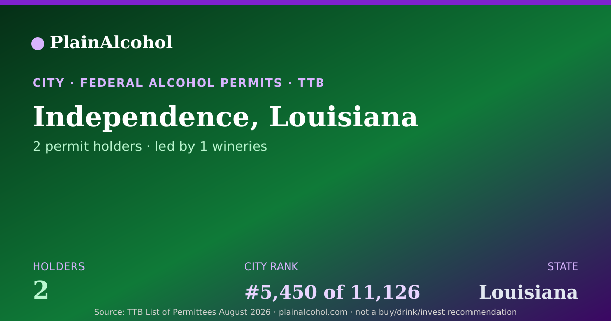 Shareable card for Independence, Louisiana - 2 Alcohol Permit Holders