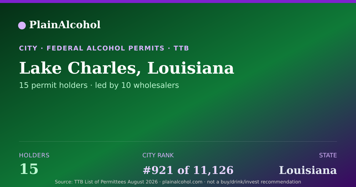 Shareable card for Lake Charles, Louisiana - 15 Alcohol Permit Holders