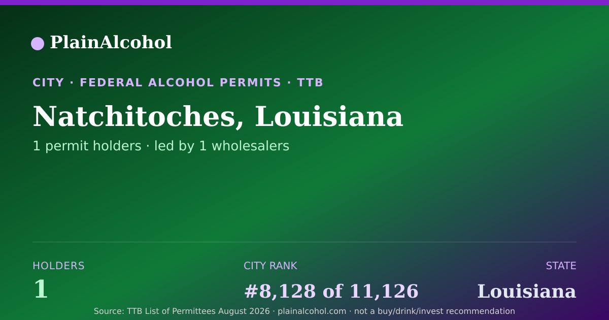 Shareable card for Natchitoches, Louisiana - 1 Alcohol Permit Holders