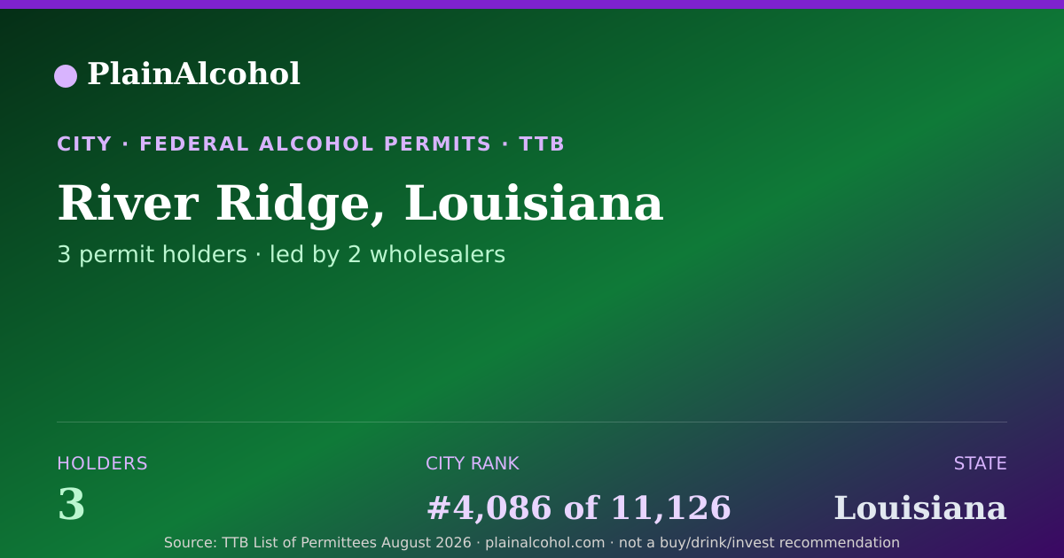 Shareable card for River Ridge, Louisiana - 3 Alcohol Permit Holders