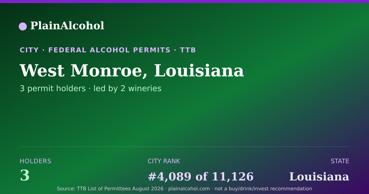 Shareable card for West Monroe, Louisiana - 3 Alcohol Permit Holders