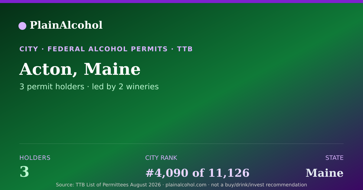 Shareable card for Acton, Maine - 3 Alcohol Permit Holders