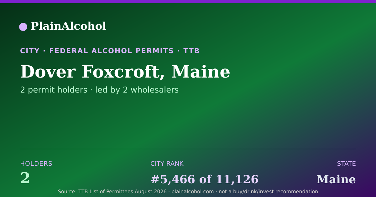 Shareable card for Dover Foxcroft, Maine - 2 Alcohol Permit Holders