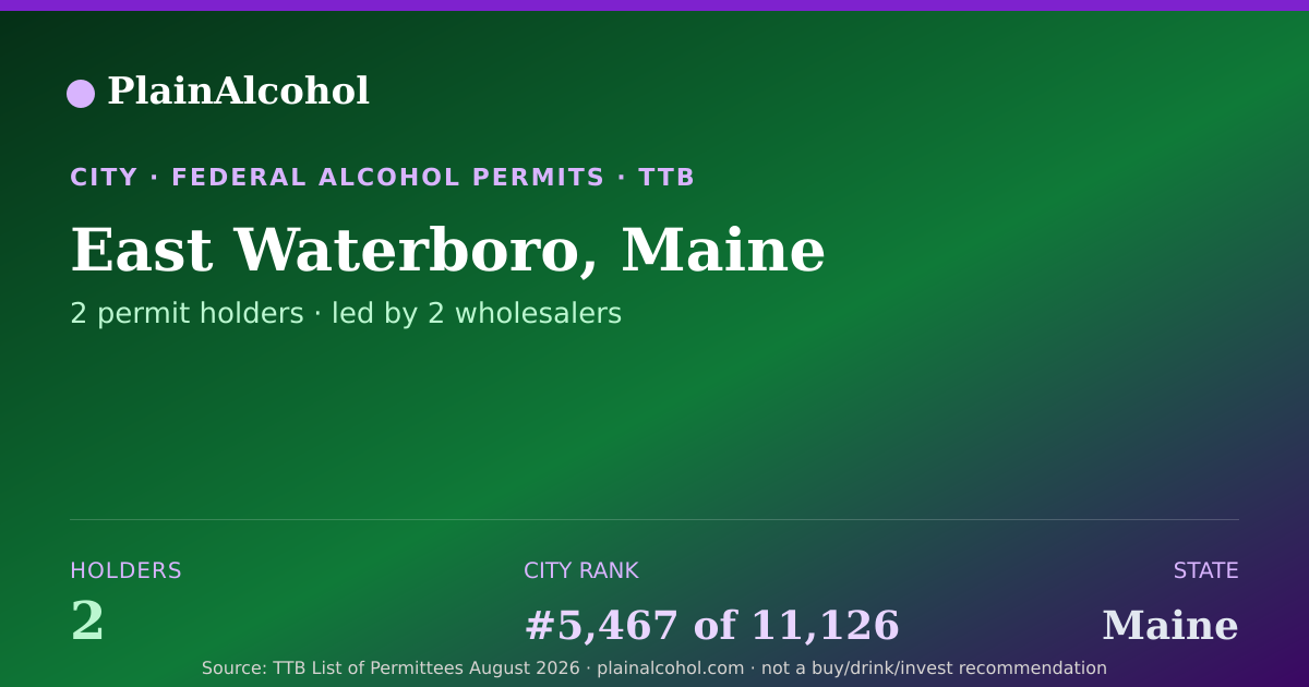 Shareable card for East Waterboro, Maine - 2 Alcohol Permit Holders