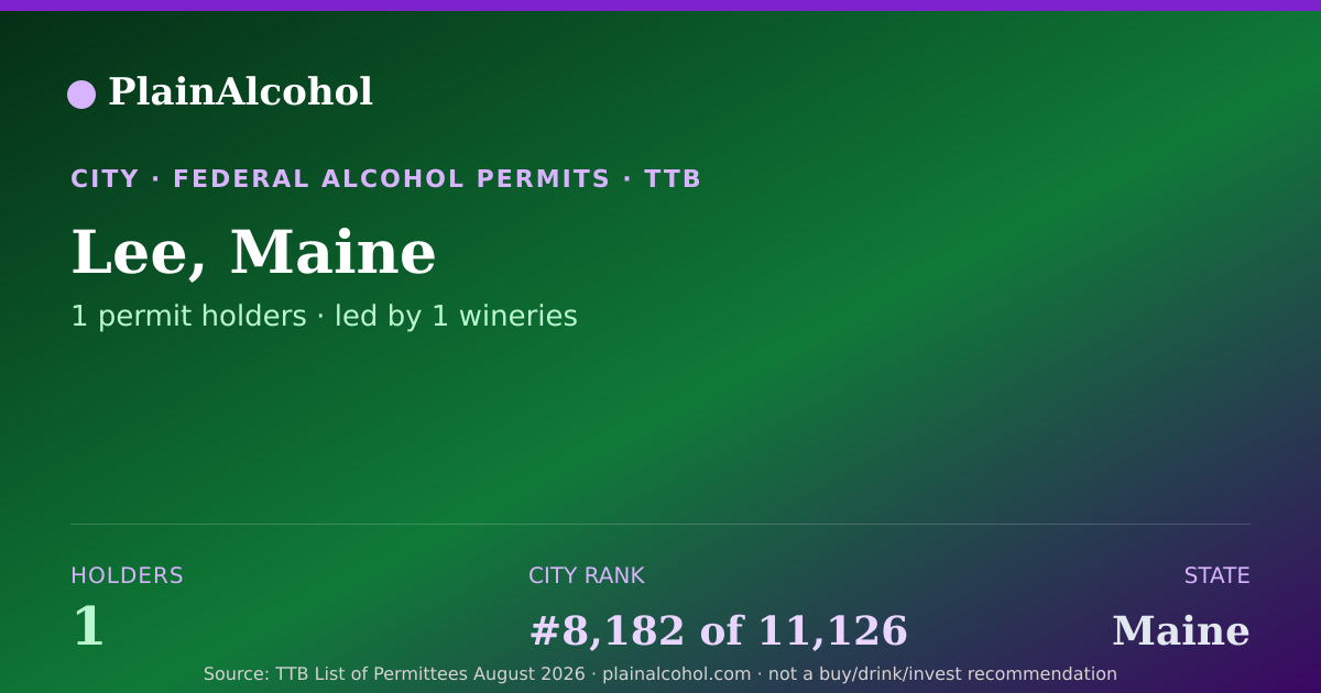 Shareable card for Lee, Maine - 1 Alcohol Permit Holders