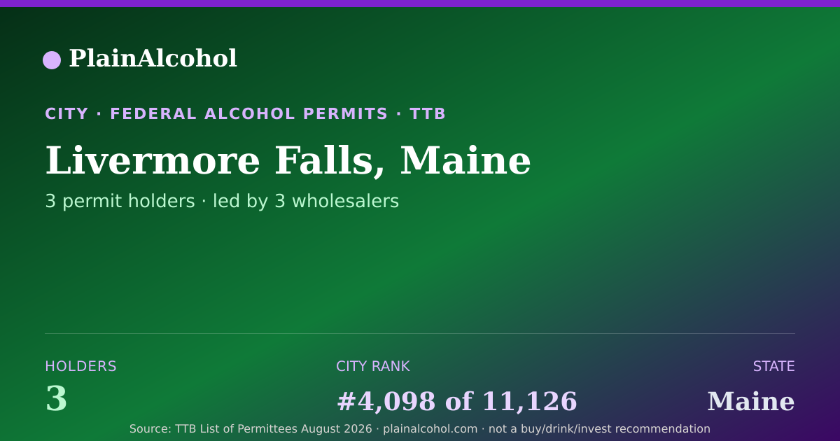 Shareable card for Livermore Falls, Maine - 3 Alcohol Permit Holders