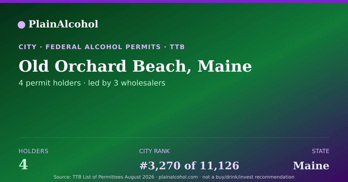 Shareable card for Old Orchard Beach, Maine - 4 Alcohol Permit Holders