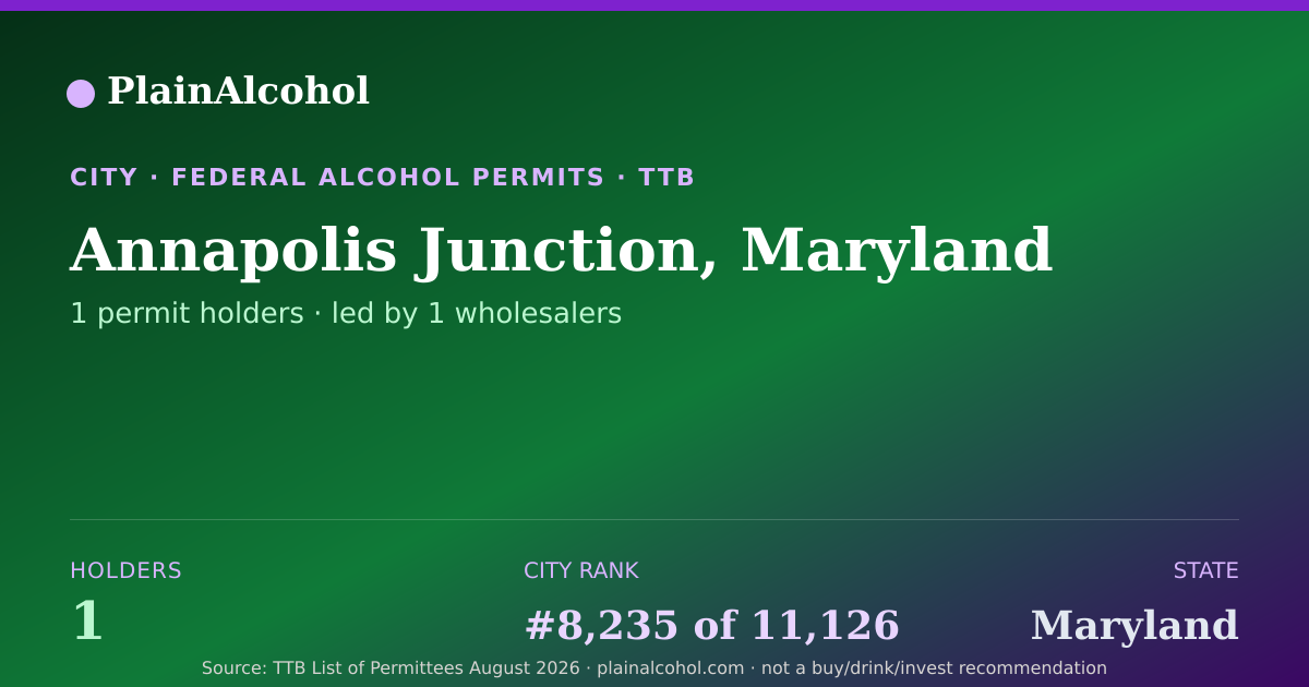 Shareable card for Annapolis Junction, Maryland - 1 Alcohol Permit Holders