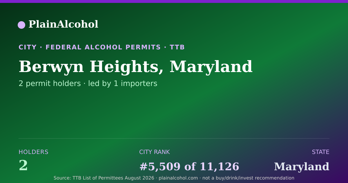 Shareable card for Berwyn Heights, Maryland - 2 Alcohol Permit Holders