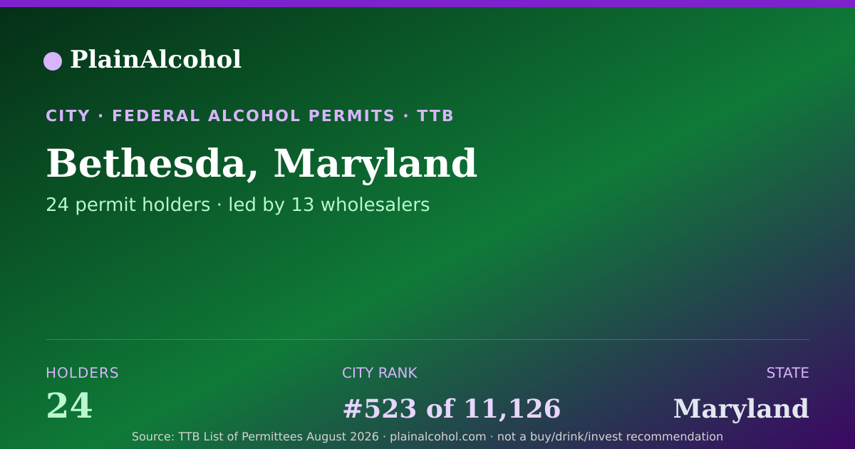 Shareable card for Bethesda, Maryland - 24 Alcohol Permit Holders