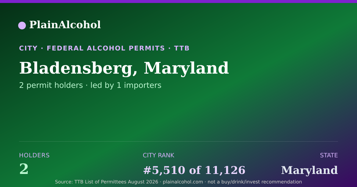 Shareable card for Bladensberg, Maryland - 2 Alcohol Permit Holders
