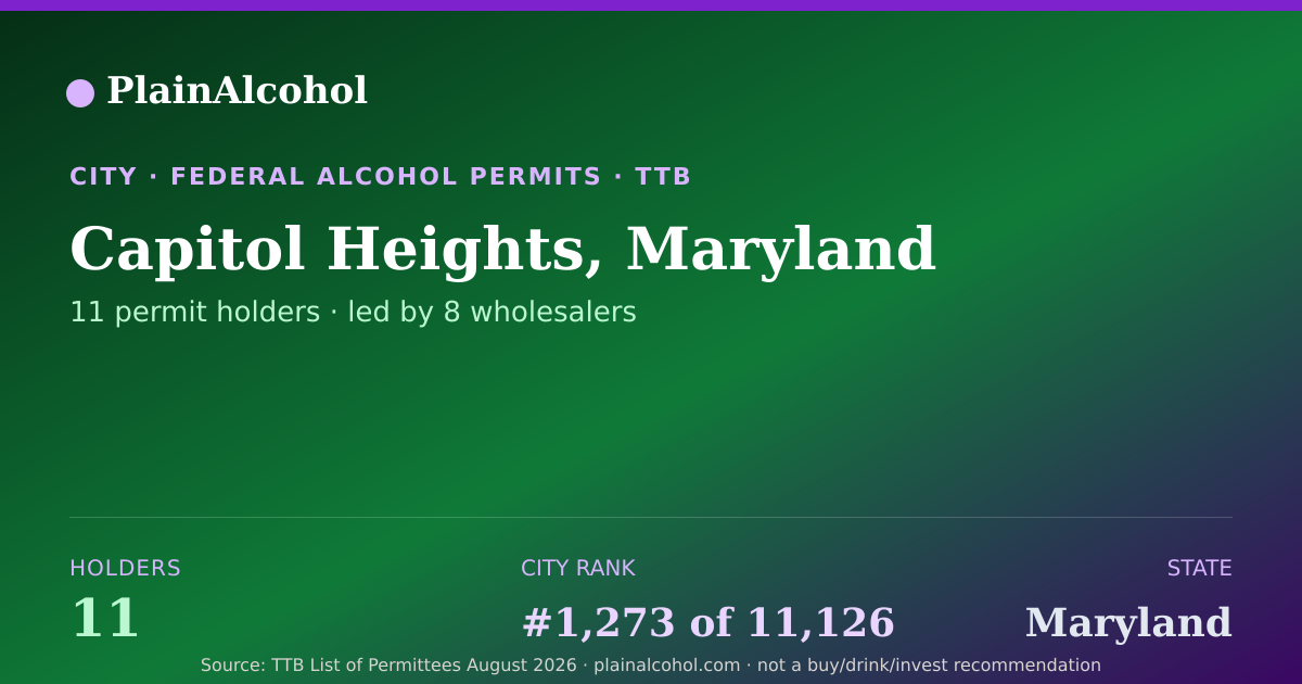 Shareable card for Capitol Heights, Maryland - 11 Alcohol Permit Holders