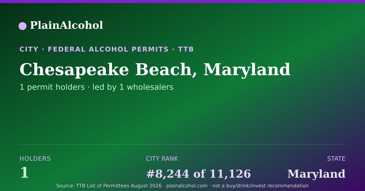 Shareable card for Chesapeake Beach, Maryland - 1 Alcohol Permit Holders