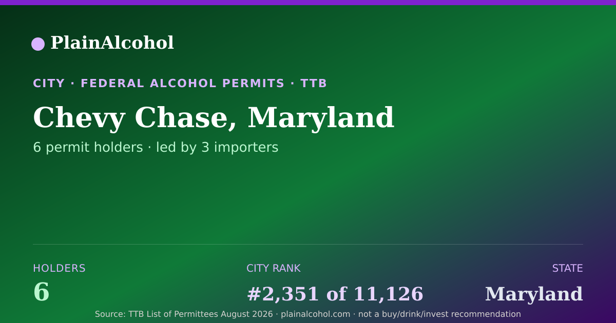 Shareable card for Chevy Chase, Maryland - 6 Alcohol Permit Holders