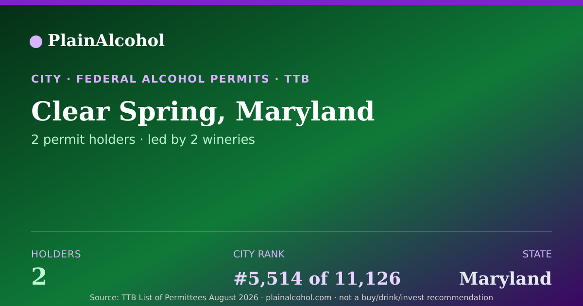 Shareable card for Clear Spring, Maryland - 2 Alcohol Permit Holders