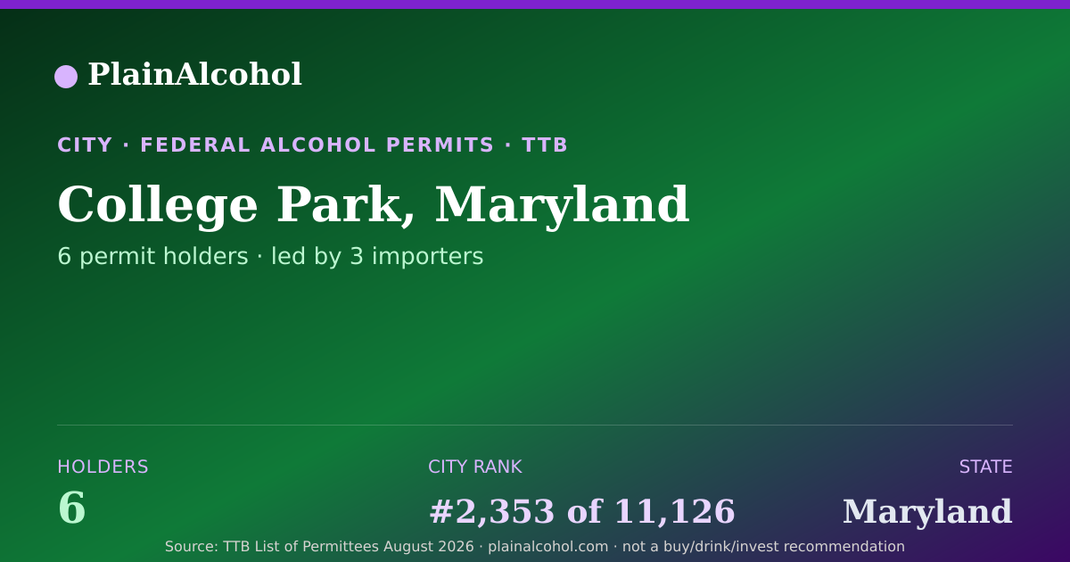 Shareable card for College Park, Maryland - 6 Alcohol Permit Holders