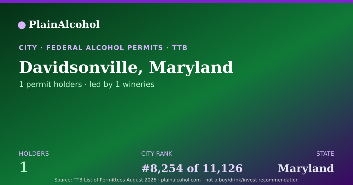 Shareable card for Davidsonville, Maryland - 1 Alcohol Permit Holders