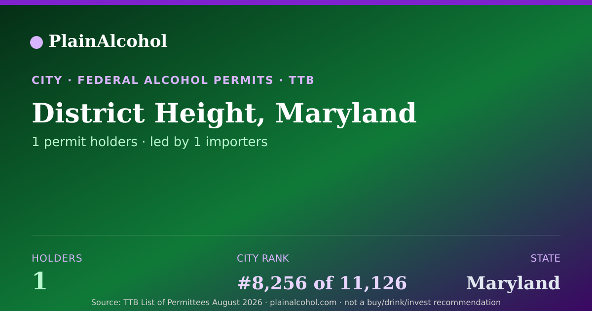Shareable card for District Height, Maryland - 1 Alcohol Permit Holders
