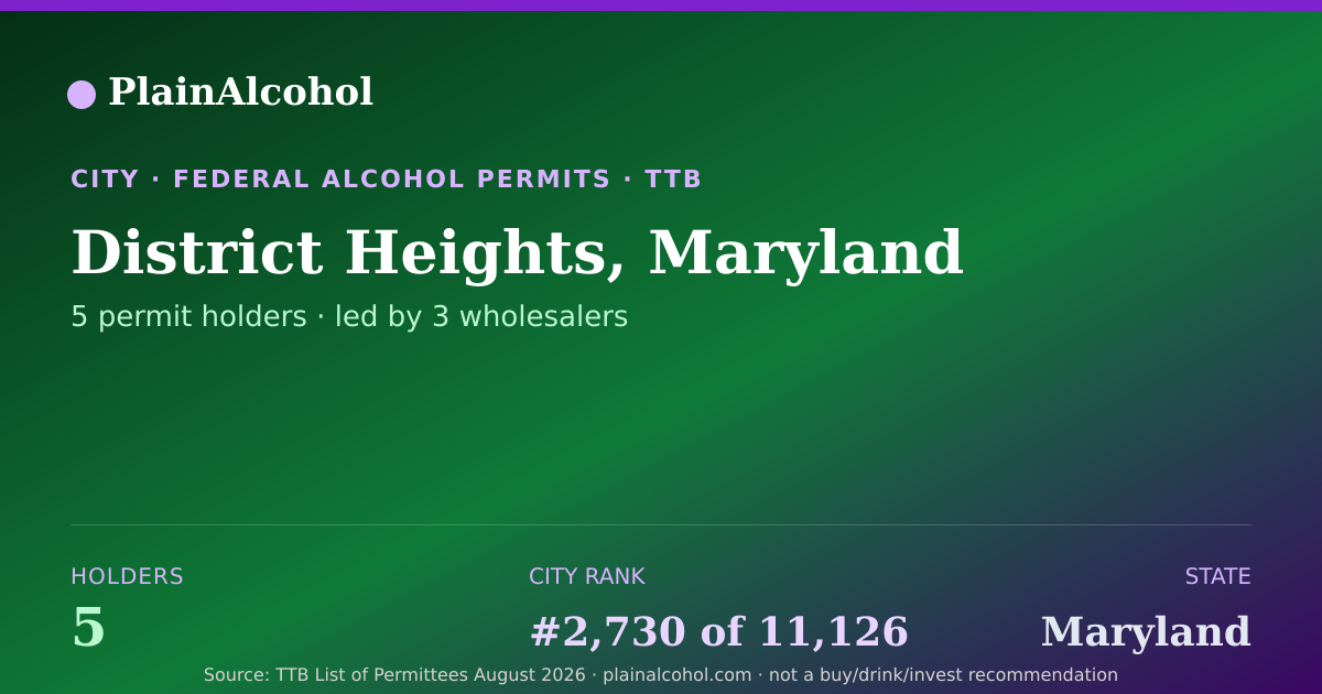 Shareable card for District Heights, Maryland - 5 Alcohol Permit Holders