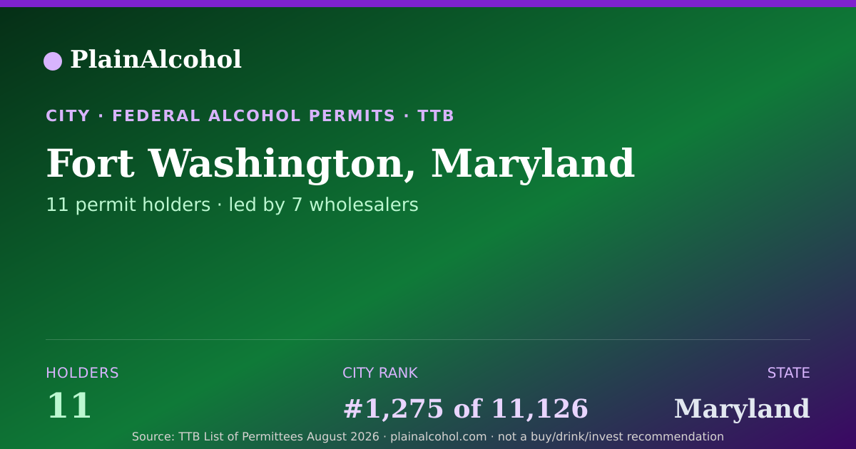 Shareable card for Fort Washington, Maryland - 11 Alcohol Permit Holders