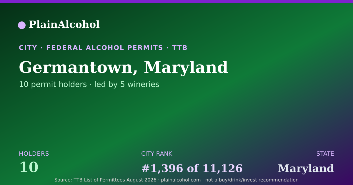 Shareable card for Germantown, Maryland - 10 Alcohol Permit Holders