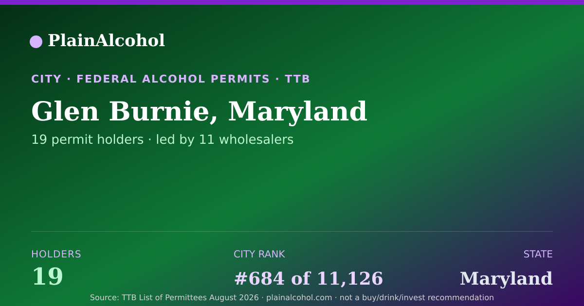Shareable card for Glen Burnie, Maryland - 19 Alcohol Permit Holders