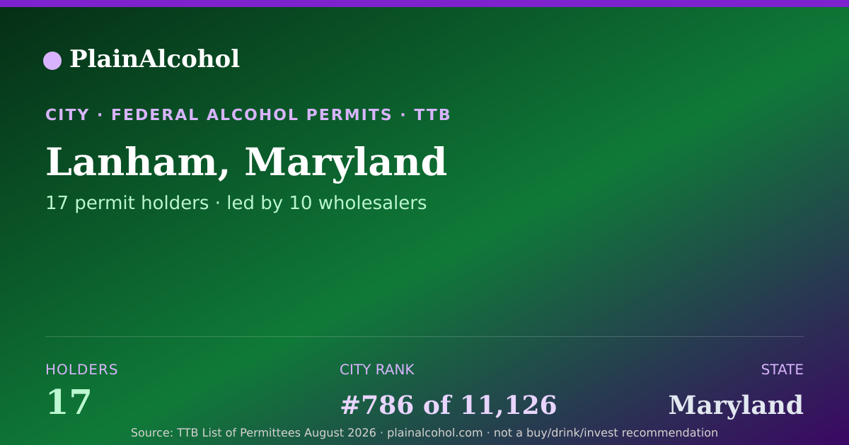 Shareable card for Lanham, Maryland - 17 Alcohol Permit Holders