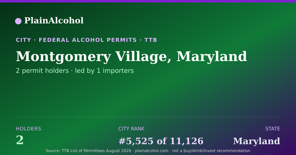 Shareable card for Montgomery Village, Maryland - 2 Alcohol Permit Holders