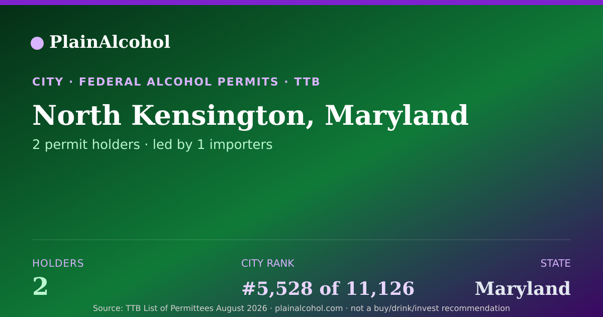 Shareable card for North Kensington, Maryland - 2 Alcohol Permit Holders