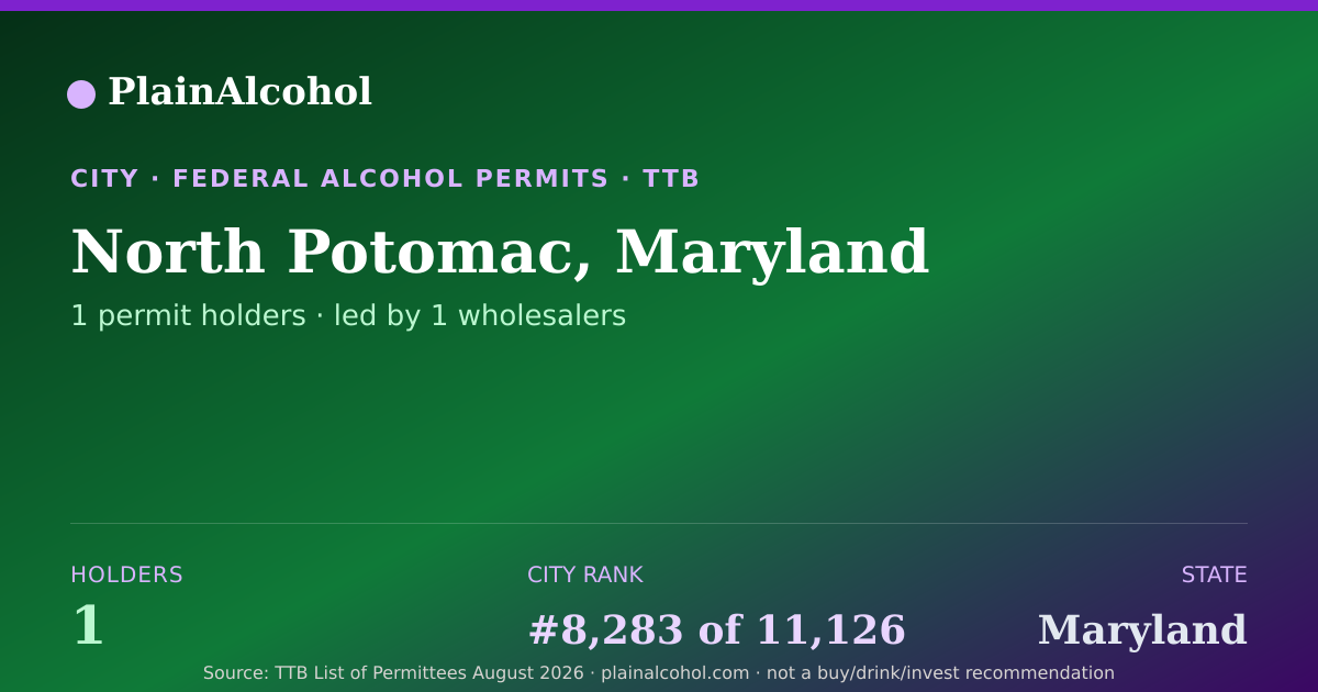 Shareable card for North Potomac, Maryland - 1 Alcohol Permit Holders