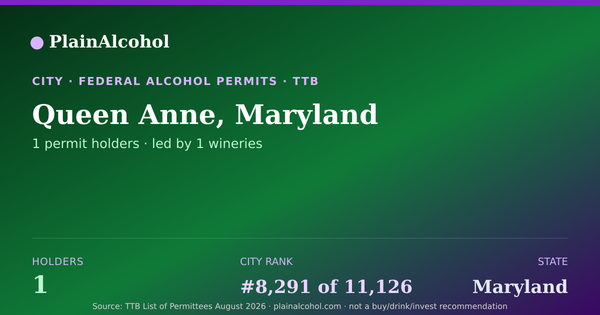 Shareable card for Queen Anne, Maryland - 1 Alcohol Permit Holders