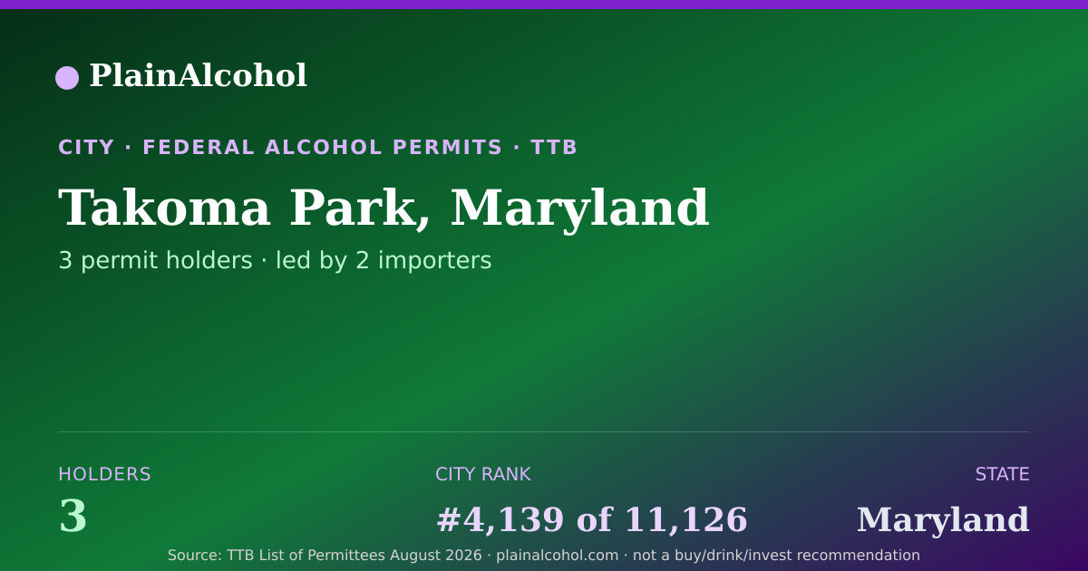 Shareable card for Takoma Park, Maryland - 3 Alcohol Permit Holders