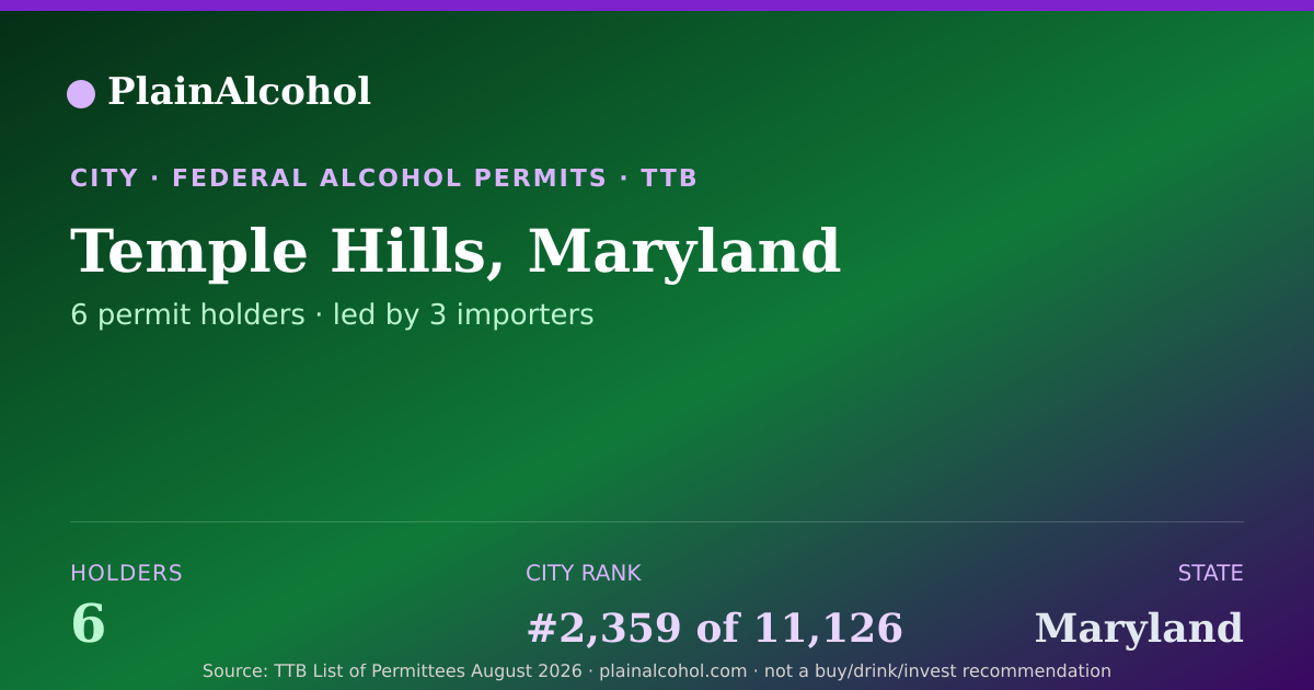 Shareable card for Temple Hills, Maryland - 6 Alcohol Permit Holders